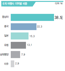 에디터 사진